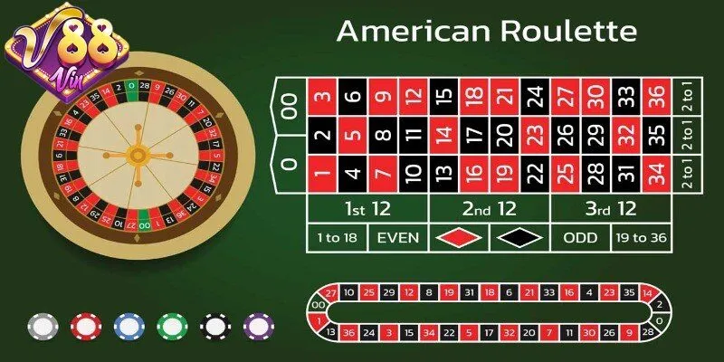 Roulette 88Vin - Khám phá bí quyết chơi luôn thắng lớn - CORIX