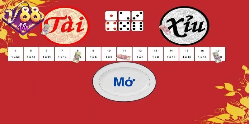 Cách tính tài xỉu xí ngầu và những quy tắc cần nhớ - CORIX